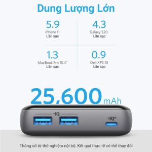 Pin dự phòng PowerCore III Elite 25.600mAh Power Delivery 60w A1290 4 webmau16.com 7ed9e058b61d24762f1d9f8de8071da7 - sacduphonginlogo.com